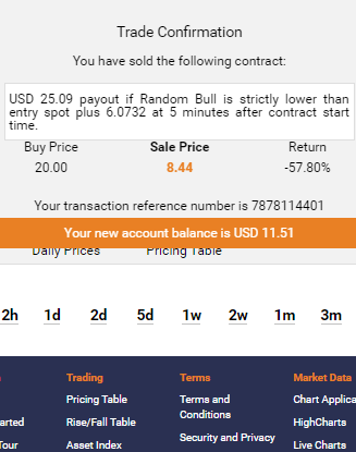 (Dua5_Trade) KERJASAMA TRADING BINARY.COM, PROFIT 35% (INVESTOR) : 65% (Dua5_Trade)