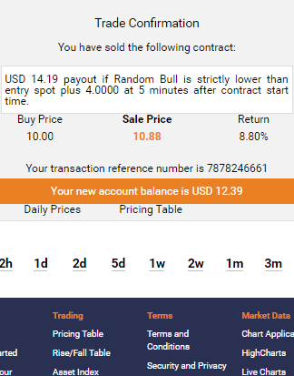 (Dua5_Trade) KERJASAMA TRADING BINARY.COM, PROFIT 35% (INVESTOR) : 65% (Dua5_Trade)