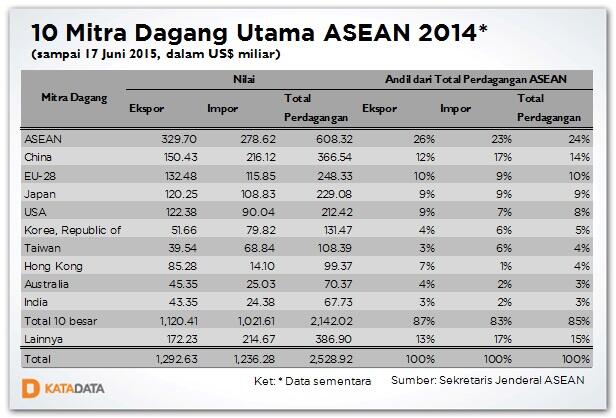 RI Usul Transaksi Dagang di ASEAN Pakai Yuan