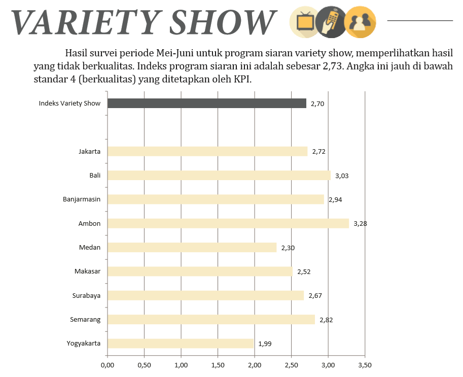 chart 9 kategori program TV Indonesia &#91;periode mei-juni 2015 &#93;