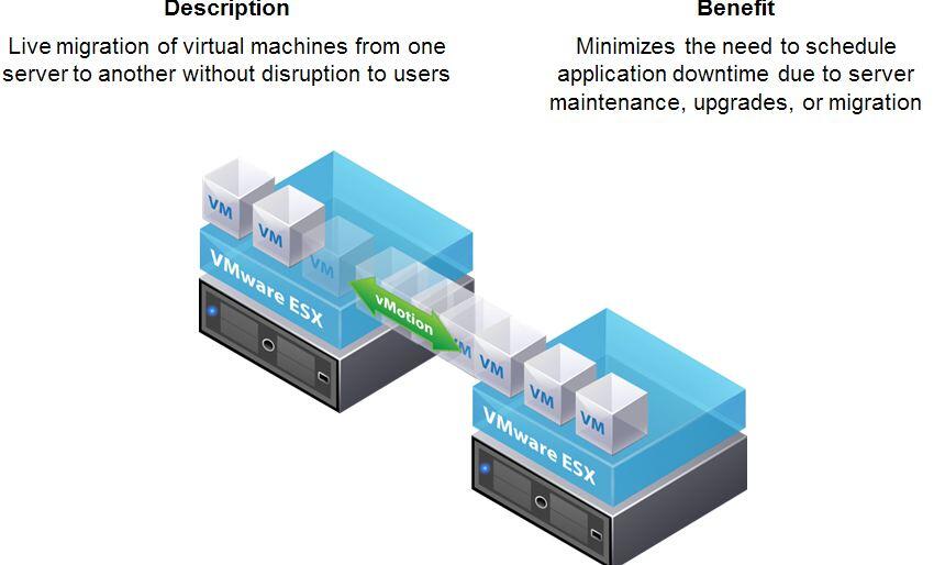 &#91;Share&#93; vmware vsphere hypervisor ( ESXi ) Virtualiasi untuk Server