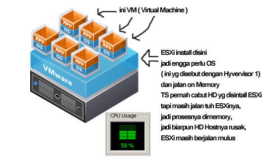 &#91;Share&#93; vmware vsphere hypervisor ( ESXi ) Virtualiasi untuk Server