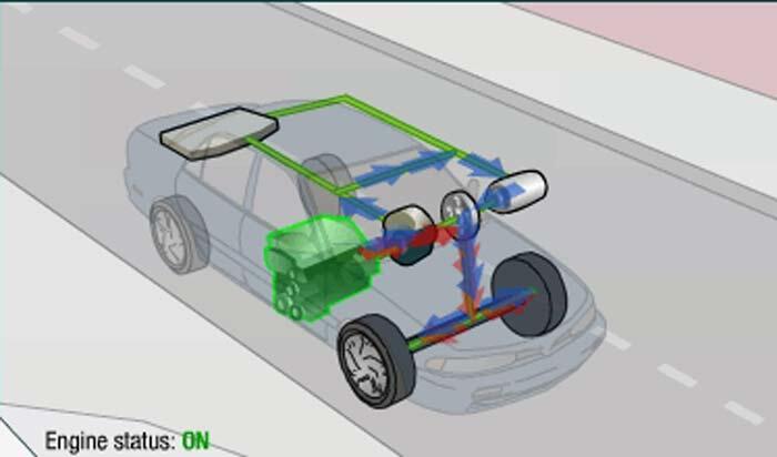Mari Mengenal Mobil Hybrid