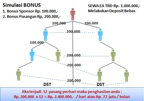 TRD AUTO, BISNIS JARINGAN DENGAN PRODUK ROBOT TRADING, ADA GARANSI JIKA LOSS