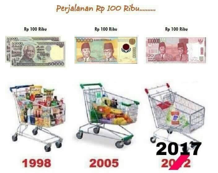Ternyata 98% karyawan di indonesia Tambah hari kita tambah miskin gan