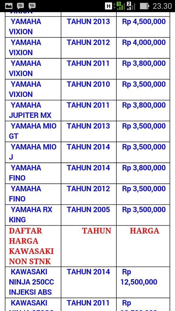 Lagi-Lagi Penipuan 2Jt Melayang, Korban kelahiran Sumbawa besar, Nusa tenggara barat