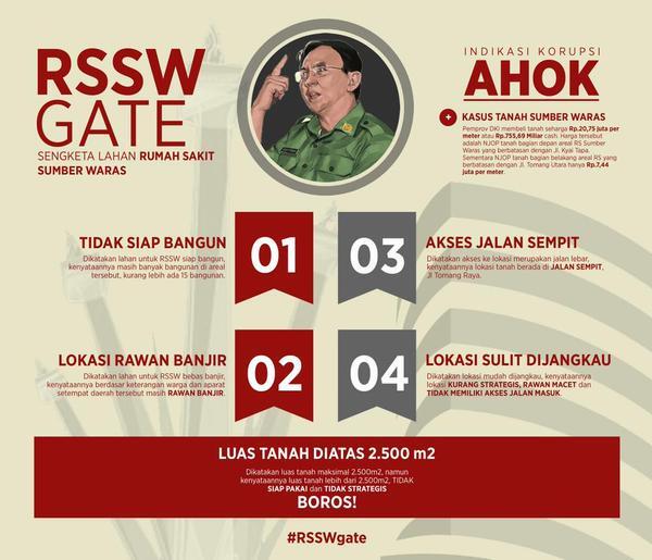 SUMBER WARAS-GATE AHOK: Ada Tokoh Istana Terlibat