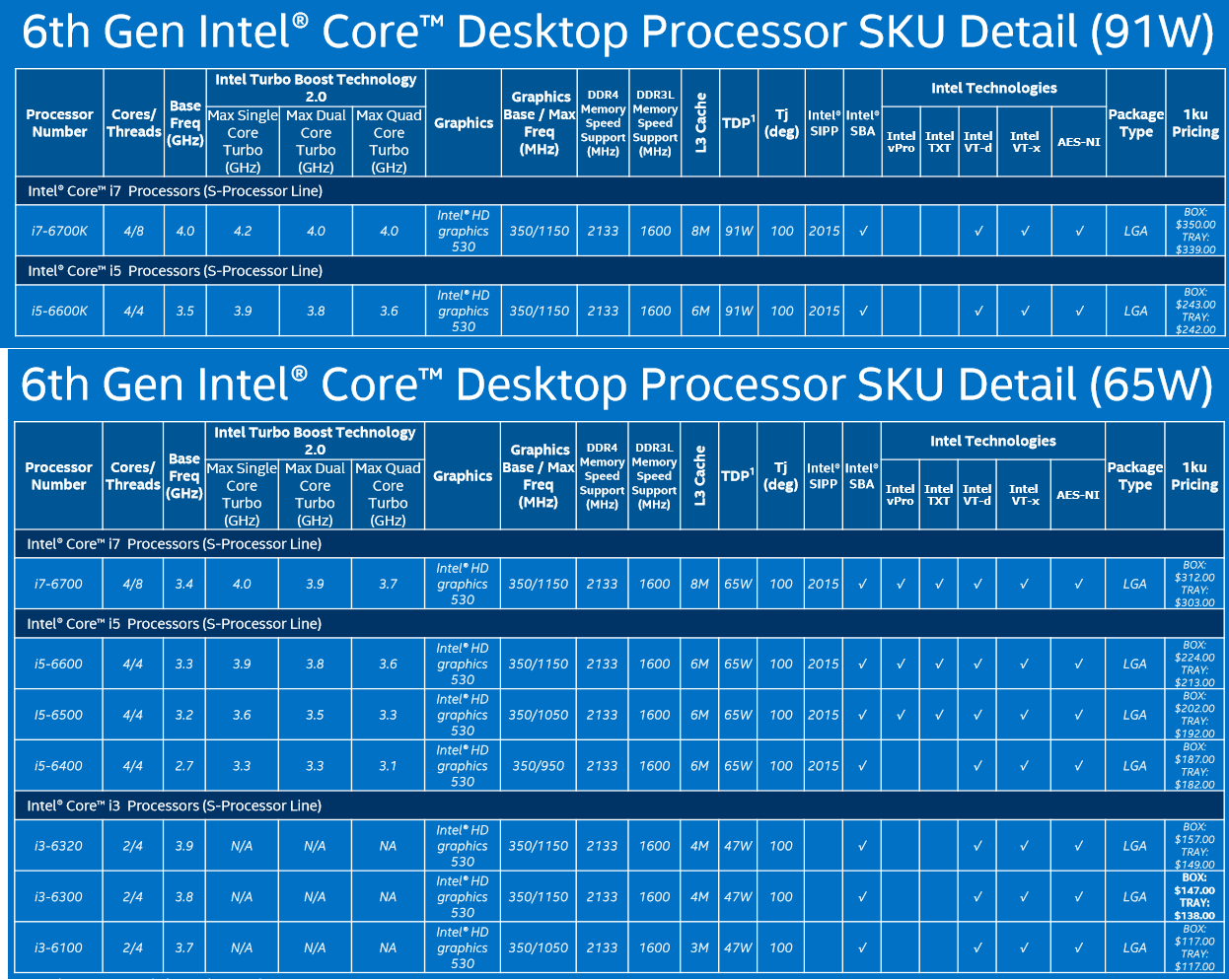 Процессоры Интел линейка поколений. Линейка процессоров Intel с286. 6 Поколение процессоров Intel. Линейка процессоров Intel i7. Модель процессора intel core