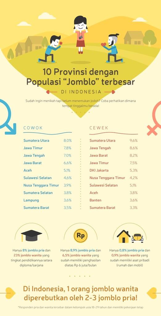Berburu Jomblo Indonesia