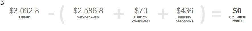 [SHARE] Fiverr Saya Tembus $3K