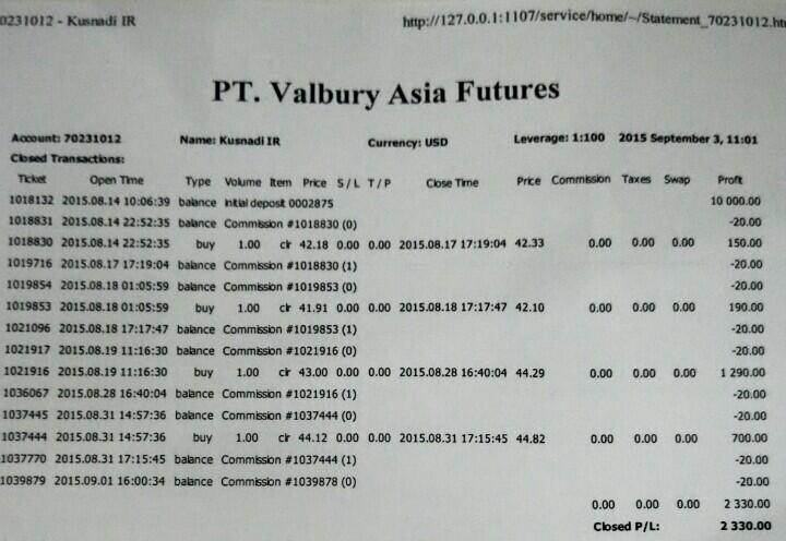 Trading Oil