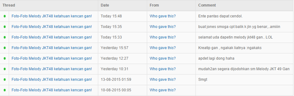 Foto-Foto Melody JKT48 ketahuan kencan gan!