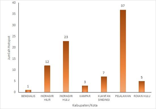 Indonesia 'Darurat' Kabut