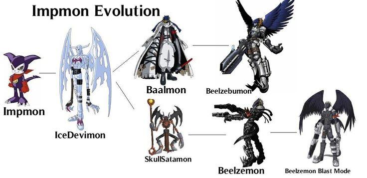 Evolusi Paling Keren Menurut Ane