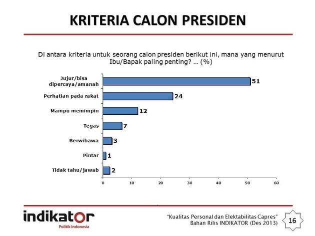 10 Istilah Populer yang agan pikir agan Paham Padahal Sebenarnya Enggak ;p