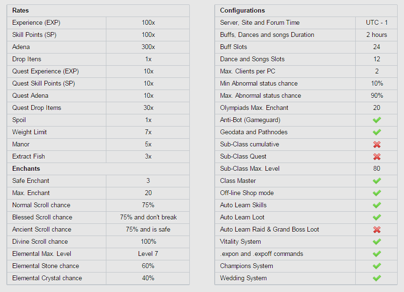 &#91;Private Server&#93; Lineage 2 HIGH FIVE ExiliumWorld.com (GARUDA CLAN)