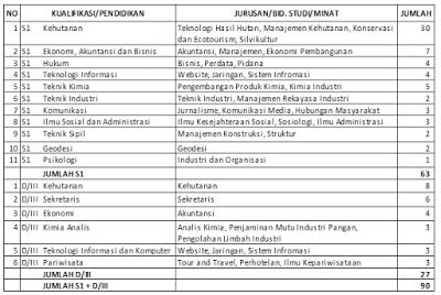 REKRUTMEN PERUM PERHUTANI
