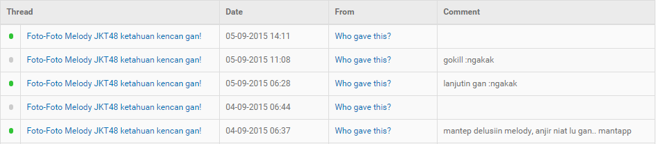 Foto-Foto Melody JKT48 ketahuan kencan gan!