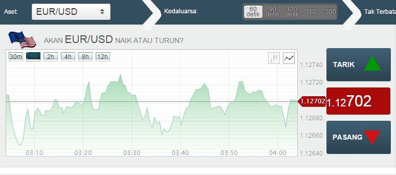 Opsi biner halal atau haram