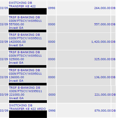 Investasi Google Adsense - Up to 40%, Mulai Rp 1jt