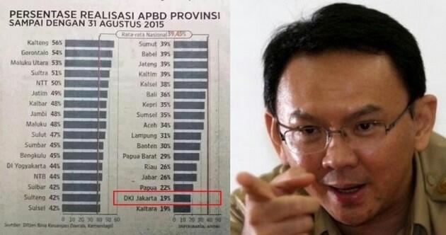 Gubernur Ahok Terancam Diberi Sanksi, Jika Serapan Anggaran Tetap Rendah