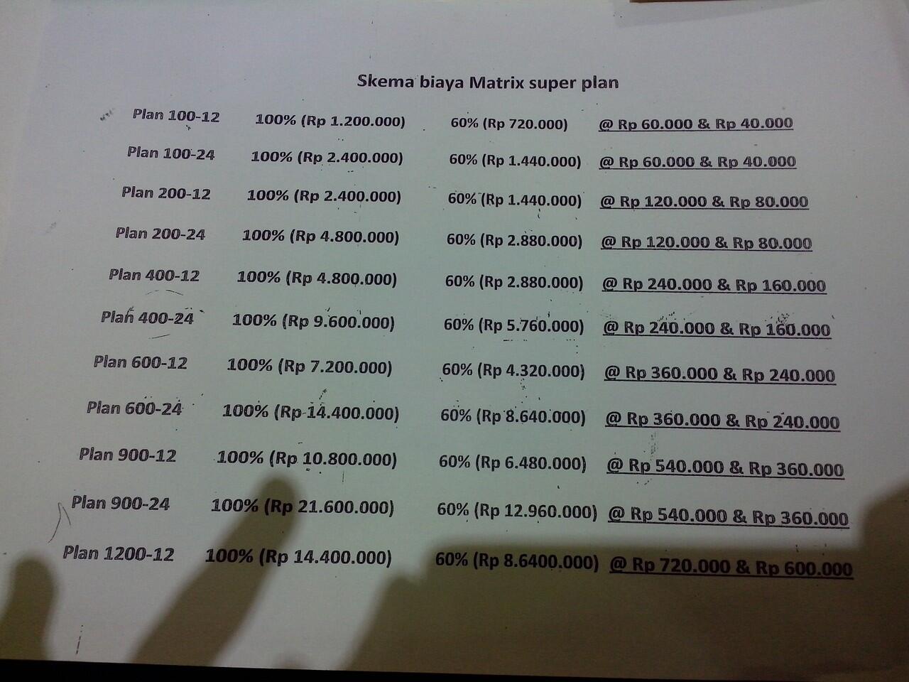 Sial Dah...Ane Ketipu Iming-Iming Beli Hp dapet Pulsa di gerai Matrix Indosat..