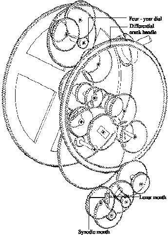 Antikythera Mechanism, Komputer pertama di dunia?