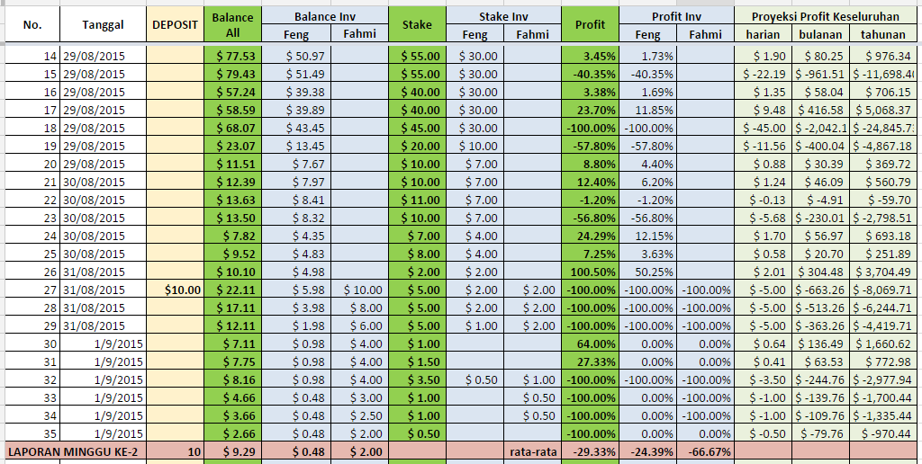 (Dua5_Trade) KERJASAMA TRADING BINARY.COM, PROFIT 35% (INVESTOR) : 65% (Dua5_Trade)