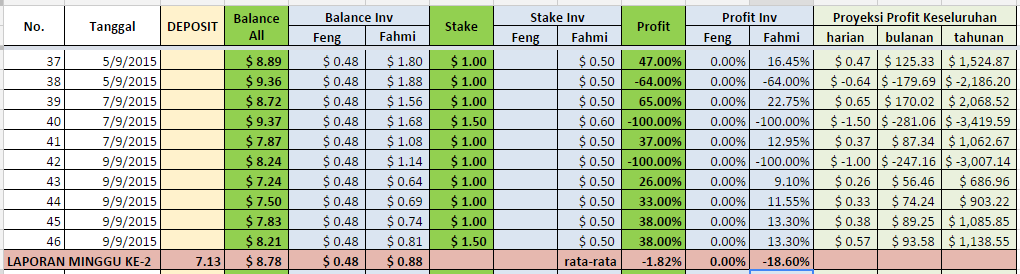 (Dua5_Trade) KERJASAMA TRADING BINARY.COM, PROFIT 35% (INVESTOR) : 65% (Dua5_Trade)