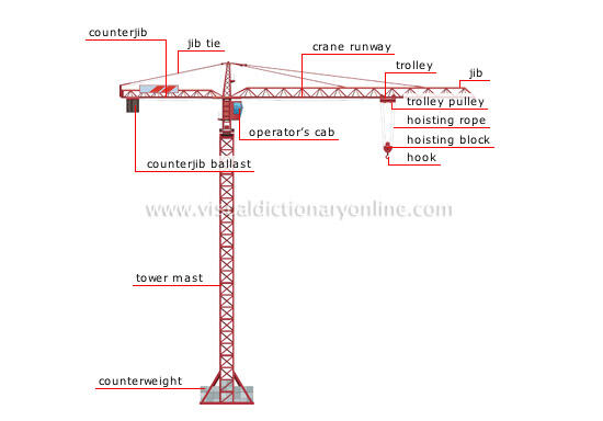 Sekilas tentang Tower Crane