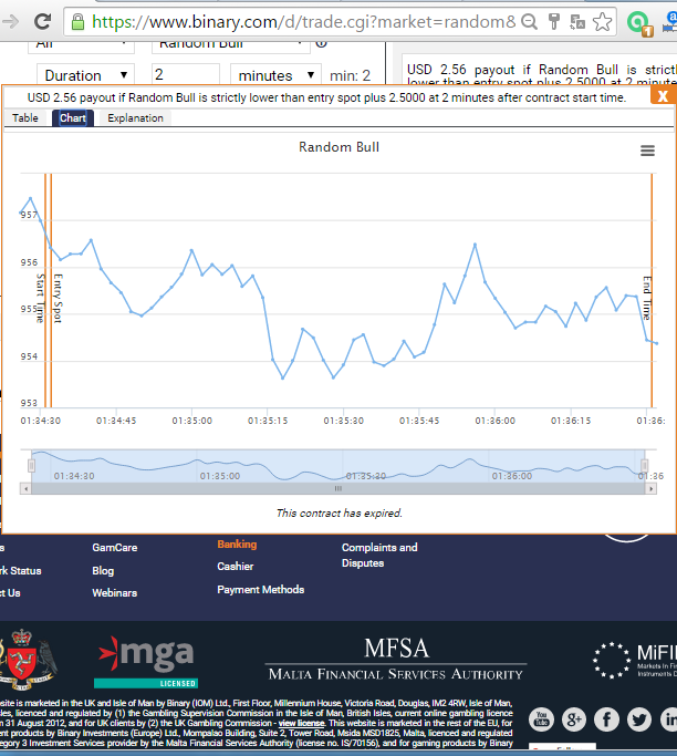 (Dua5_Trade) KERJASAMA TRADING BINARY.COM, PROFIT 35% (INVESTOR) : 65% (Dua5_Trade)