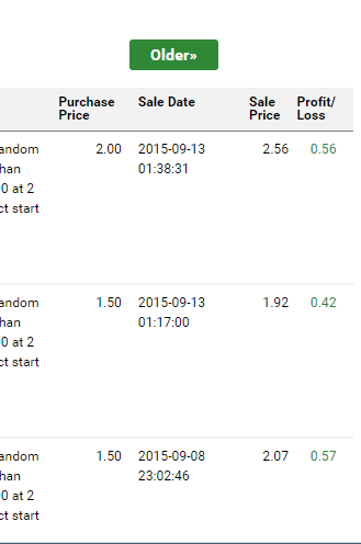 (Dua5_Trade) KERJASAMA TRADING BINARY.COM, PROFIT 35% (INVESTOR) : 65% (Dua5_Trade)