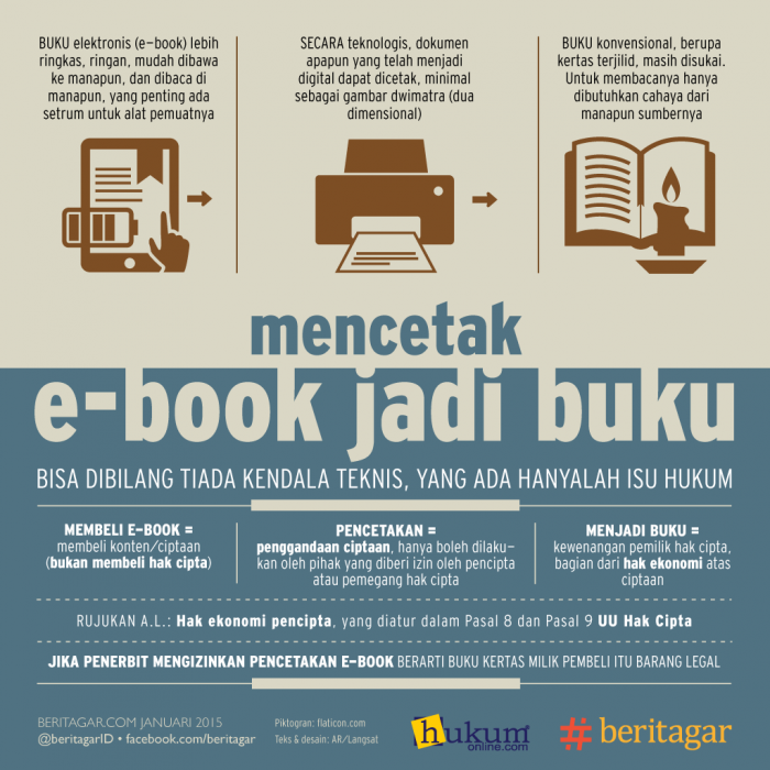 Punya E-book, Bolehkah Dicetak?? &#91;INFOGRAFIK&#93;