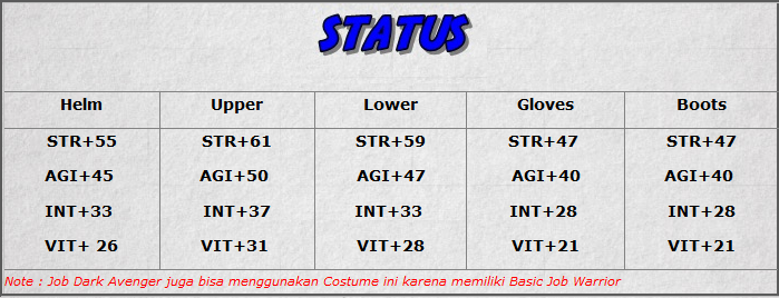 All About Argenta Costume (Player DN INA Masuk !!!!)