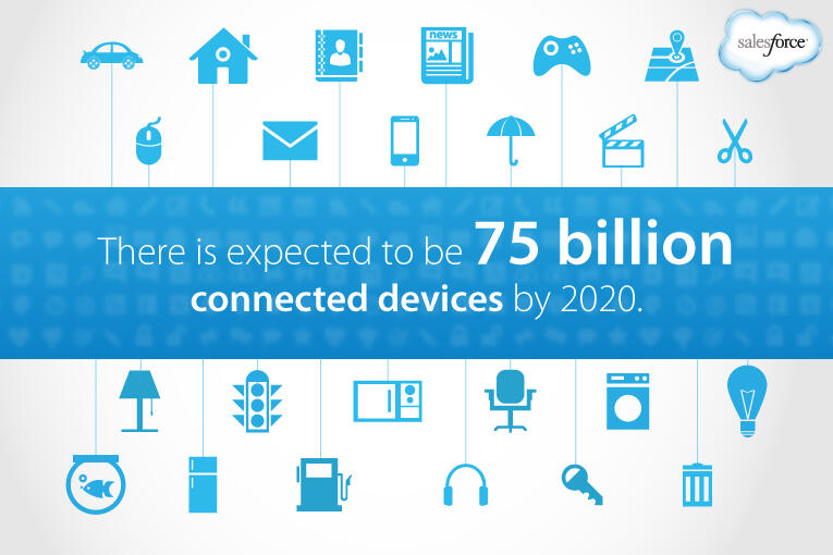 Dengan 5 Hal Ini, Internet of Things akan Membuat Kita Mampu Mengubah Dunia