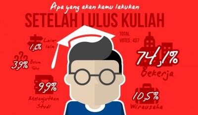 &#91; GATSUONE INFO &#93; Agan mahasiswa akhir? Lakukan beberapa hal ini Gan sebelum lulus.