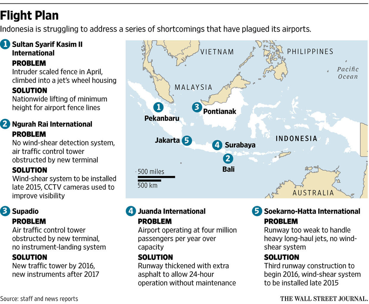 Alasan Banyak Pesawat Jatuh: Orang Sini Demennya Terminal Keren Bukan Safety
