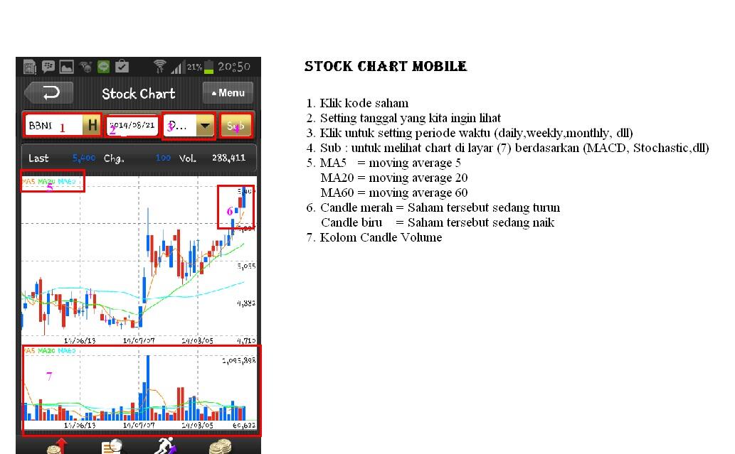 PT Daewoo Securities Semarang