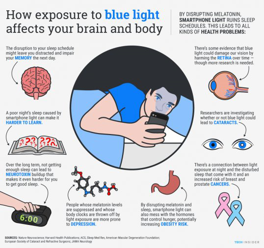 Bahaya Pakai Smartphone di Malam Hari