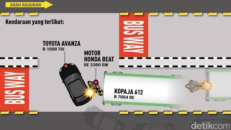 Kecelakaan Maut !! , Kejadiannya Baru Saja