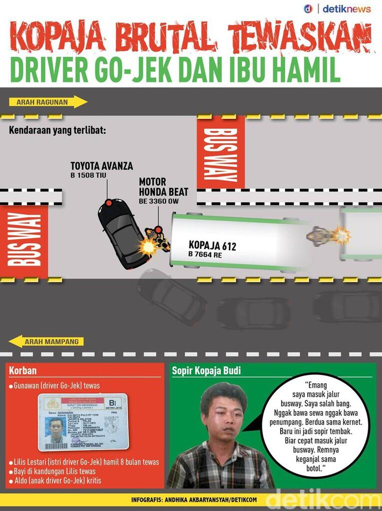Kecelakaan Maut !! , Kejadiannya Baru Saja