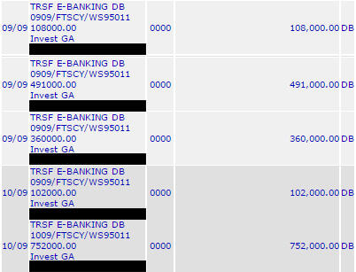 Investasi Google Adsense - Up to 40%, Mulai Rp 1jt