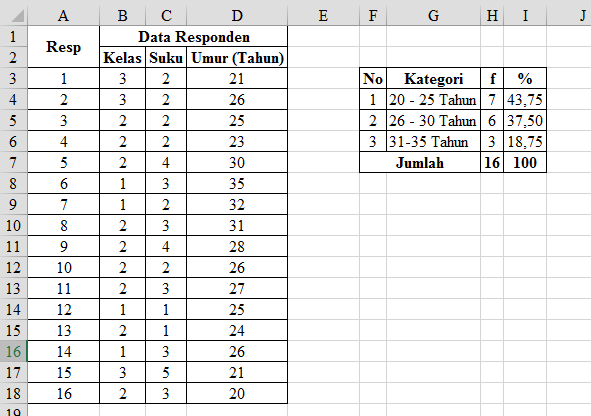 &#91;SHARE&#93; Free Excel Add In Buat Skripsi, Tesis dan Penelitian