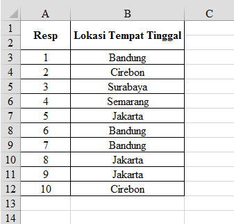 &#91;SHARE&#93; Free Excel Add In Buat Skripsi, Tesis dan Penelitian