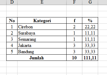 &#91;SHARE&#93; Free Excel Add In Buat Skripsi, Tesis dan Penelitian