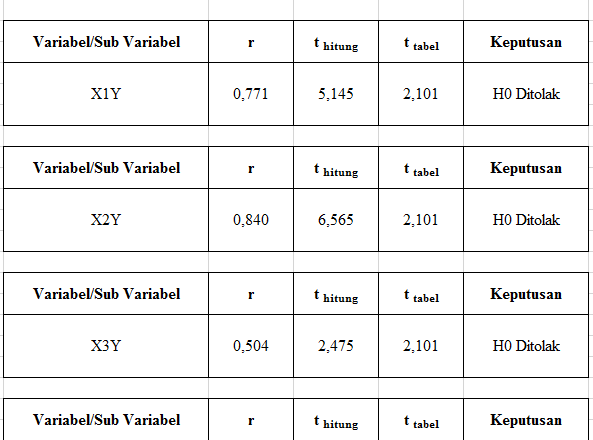 &#91;SHARE&#93; Free Excel Add In Buat Skripsi, Tesis dan Penelitian