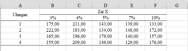 &#91;SHARE&#93; Free Excel Add In Buat Skripsi, Tesis dan Penelitian