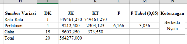 &#91;SHARE&#93; Free Excel Add In Buat Skripsi, Tesis dan Penelitian