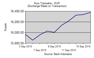 Bukan Rupiah yang melemah, Tapi US Dollar yang menguat! Yuk Lihat Datanya