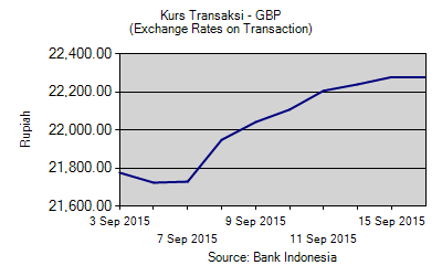 Bukan Rupiah yang melemah, Tapi US Dollar yang menguat! Yuk Lihat Datanya